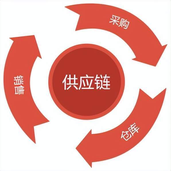 带式输送机的结构和工作原理